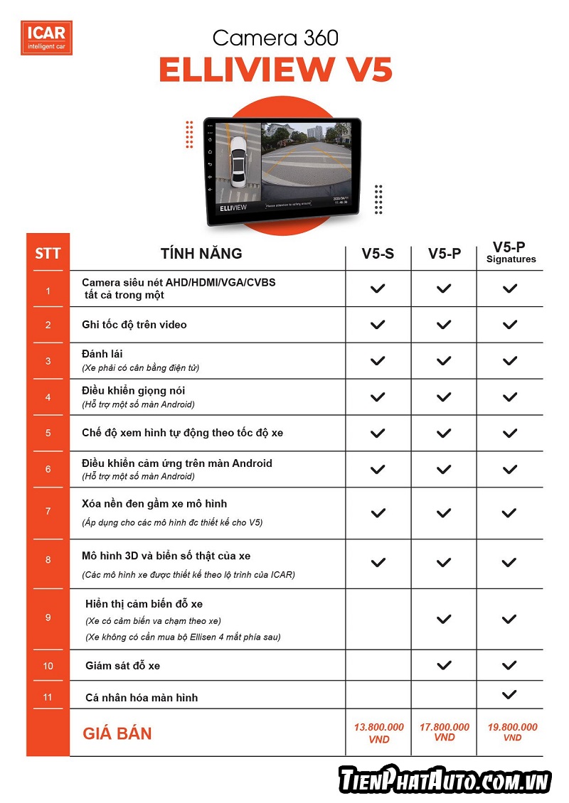 Bảng giá và tính năng camera 360 Elliview Honda Civic 2022