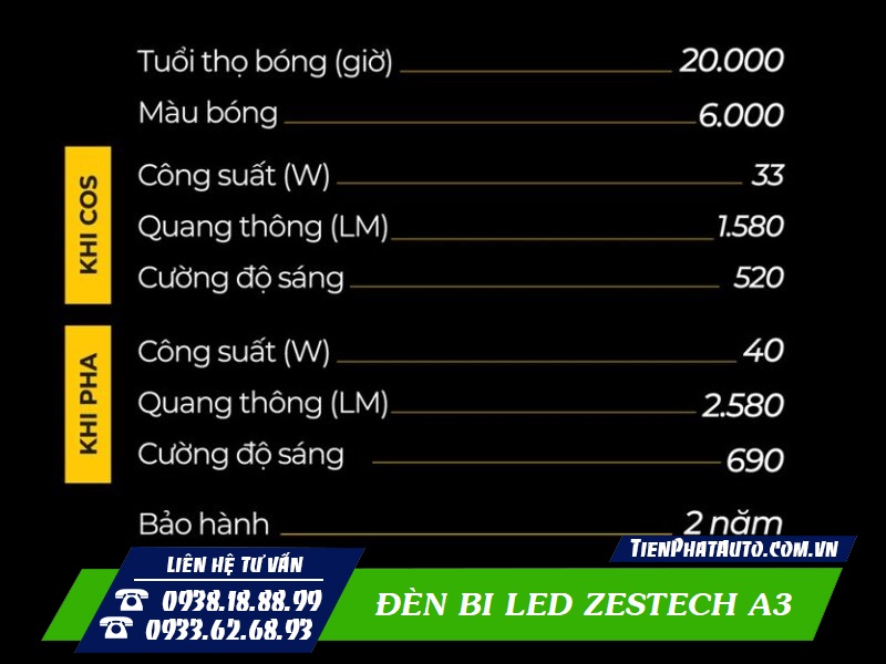 Thông số kỹ thuật của đèn bi LED Zestech A3