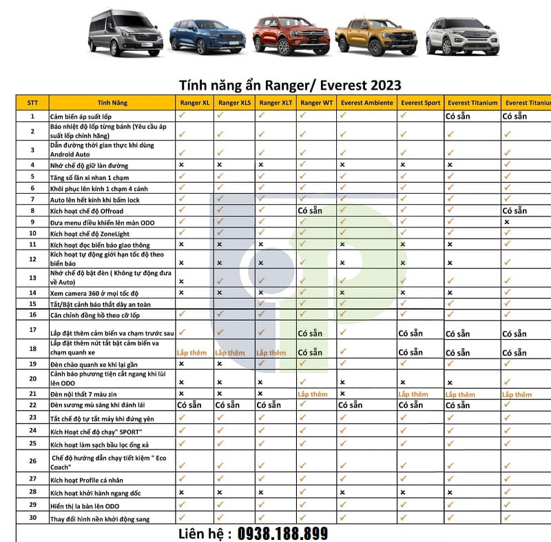 Tổng hợp tính năng ẩn dành cho dòng xe Ford Ranger và Everest Nextgen từ 2023