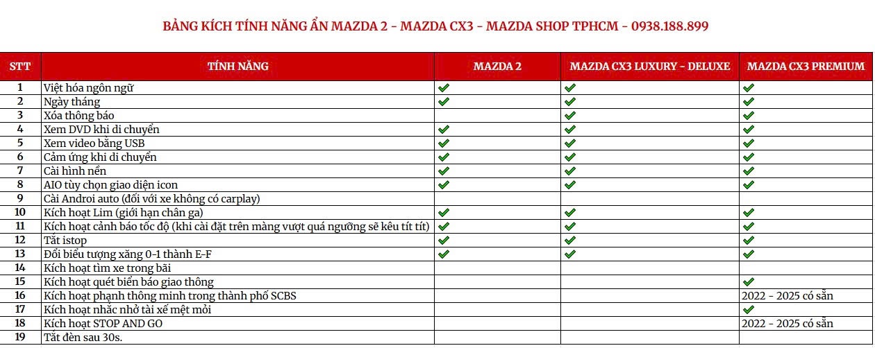 Bảng các chức năng kích hoạt tính năng ẩn cho xe Mazda CX3 Bảng các chức năng kích hoạt tính năng ẩn cho xe Mazda CX3