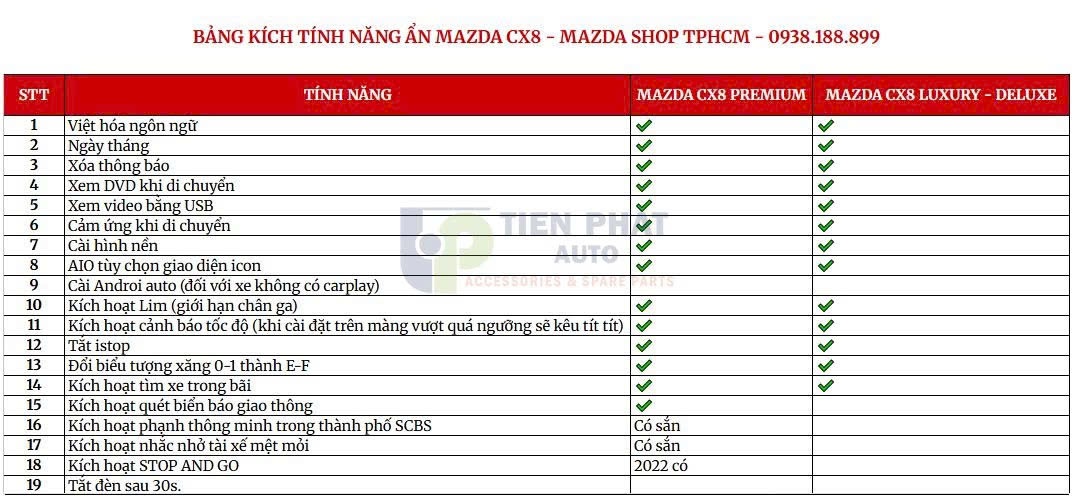 Bảng các chức năng kích hoạt tính năng ẩn cho xe Mazda CX8