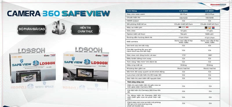 Bảng so sánh các tính năng của camera 360 Safeview LD900H và LD980H